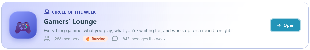Circle of the week: Gamers' Lounge, with 1,288 members and 1,843 messages this week.